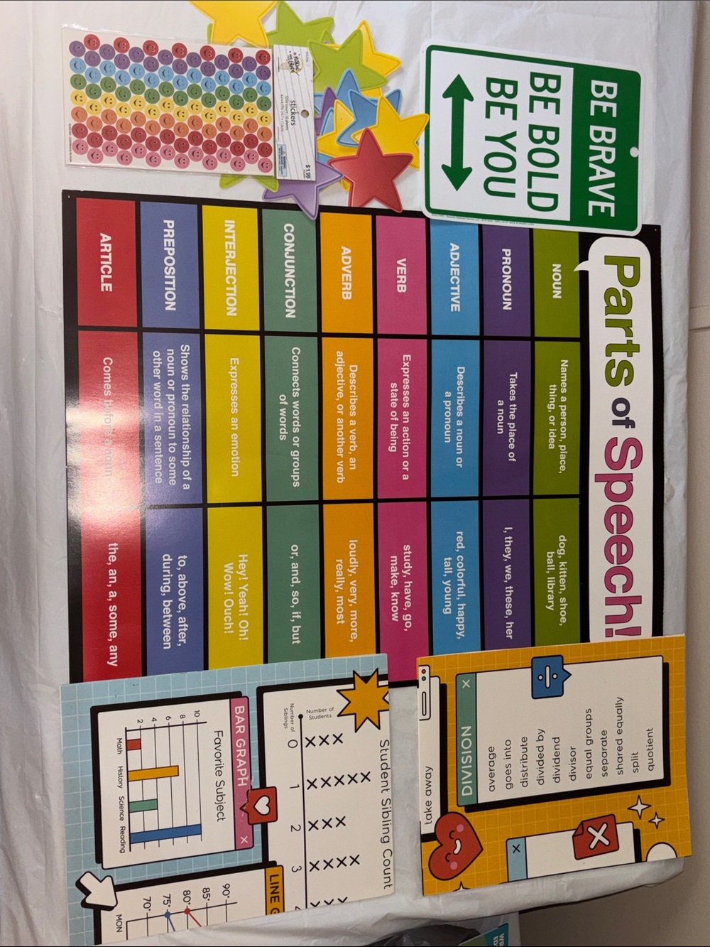 Classroom Educational Posters - Picture 2 of 4